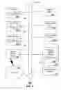 Fig. 05 - Network architecture and method for application deployment