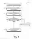 Fig. 06 - Method and apparatus for selecting among multiple tuners