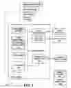 Fig. 04 - Code property analysis for security mitigations