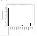 Fig. 06 - Method of determining chicken embryonic stem cells