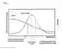 Fig. 03 - Approach method for probe and sample in scanning probe microscope