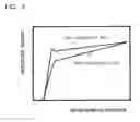 Fig. 05 - Approach method for probe and sample in scanning probe microscope
