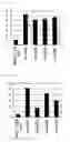 Fig. 06 - Deletion mutant of multi-copper oxidase and its use in dyeing