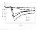Fig. 02 - Reducing coking over Ag/AlOHC-SCR catalyst