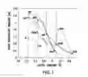Fig. 02 - Inverted Metamorphic Multijunction Solar Cells on Low Density Carriers