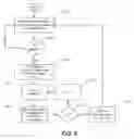 Fig. 06 - Photovoltaic multi-junction wavelength compensation system and method