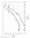 Fig. 136 - Circulated heated transfer fluid systems used to treat a subsurface formation