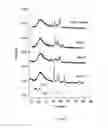 Fig. 02 - Process for adsorption of sulfur compounds from hydrocarbon streams