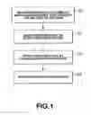 Fig. 02 - METHOD FOR PRODUCING MAGNETIC PARTICLE