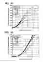 Fig. 40 - Vertical and trench type insulated gate MOS semiconductor device