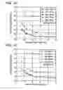 Fig. 41 - Vertical and trench type insulated gate MOS semiconductor device