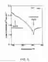 Fig. 04 - Vibrating element and vibrator