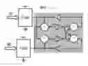 Fig. 01 - Fault tolerant asynchronous circuits