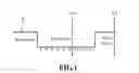 Fig. 02 - FREQEUNCY ADJUSTING APPARATUS AND THE METHOD THEREFOR