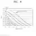 Fig. 06 - Method of applying wire voltage to semiconductor device