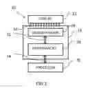 Fig. 02 - Magnetic memory display driver system