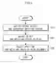 Fig. 07 - Method for arraying head assemblies of inkjet printer and apparatus for performing the same