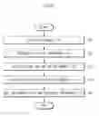 Fig. 08 - Method for arraying head assemblies of inkjet printer and apparatus for performing the same