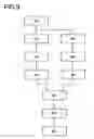 Fig. 06 - SPECTROMETER WITH LED ARRAY