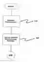 Fig. 01 - Method for Printing A Substrate