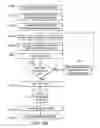 Fig. 09 - Structure and methods for measuring margins in an SRAM bit