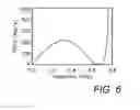 Fig. 07 - Acoustic telemetry stacked-ring wave delay isolator system and method