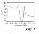Fig. 08 - Acoustic telemetry stacked-ring wave delay isolator system and method