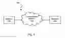 Fig. 02 - Applying a variable encoding/decoding scheme in a communication network