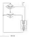 Fig. 06 - Applying a variable encoding/decoding scheme in a communication network