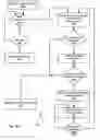 Fig. 08 - Applying a variable encoding/decoding scheme in a communication network