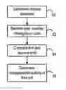Fig. 01 - Cell reselection based on use of relative thresholds in a mobile telecommunication system
