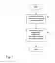 Fig. 02 - Node registering method