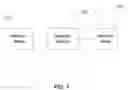Fig. 02 - Method to dynamically create a virtual network