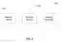 Fig. 03 - Method to dynamically create a virtual network