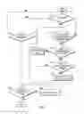 Fig. 06 - Method for routing information over a network employing centralized control