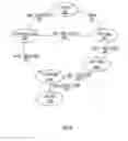 Fig. 09 - Method for routing information over a network employing centralized control