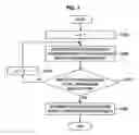 Fig. 08 - Communication device, communication method and communication system