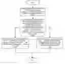 Fig. 01 - Updating method and device for Iu interface parallel multimedia broadcast multicast service session