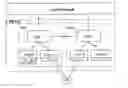 Fig. 01 - Method of providing circuit switched (SC) service using high-speed downlink packet access (HSDPA) or high-speed uplink packet access (HSUPA)