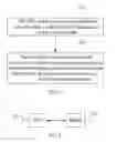 Fig. 02 - Method, apparatus and system for transmitting information