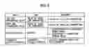 Fig. 07 - Radio terminal, information processing device, information processing program, and information processing method