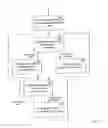 Fig. 08 - Operations method in an ethernet passive optical network that includes a network unit with multiple entities