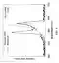 Fig. 07 - Quantum well active region with three dimensional barriers and fabrication
