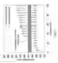 Fig. 08 - Quantum well active region with three dimensional barriers and fabrication