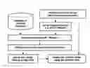Fig. 01 - Method and system for selecting the viewing configuration of a rendered figure