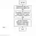 Fig. 06 - BIOMETRIC IDENTIFICATION DATA PROTECTION
