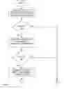 Fig. 07 - BIOMETRIC IDENTIFICATION DATA PROTECTION
