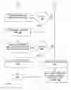 Fig. 08 - BIOMETRIC IDENTIFICATION DATA PROTECTION