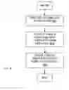 Fig. 09 - BIOMETRIC IDENTIFICATION DATA PROTECTION
