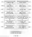 Fig. 09 - Rotation center identifying method and apparatus, ring artifact correction method, and X-ray diagnostic apparatus employing the same